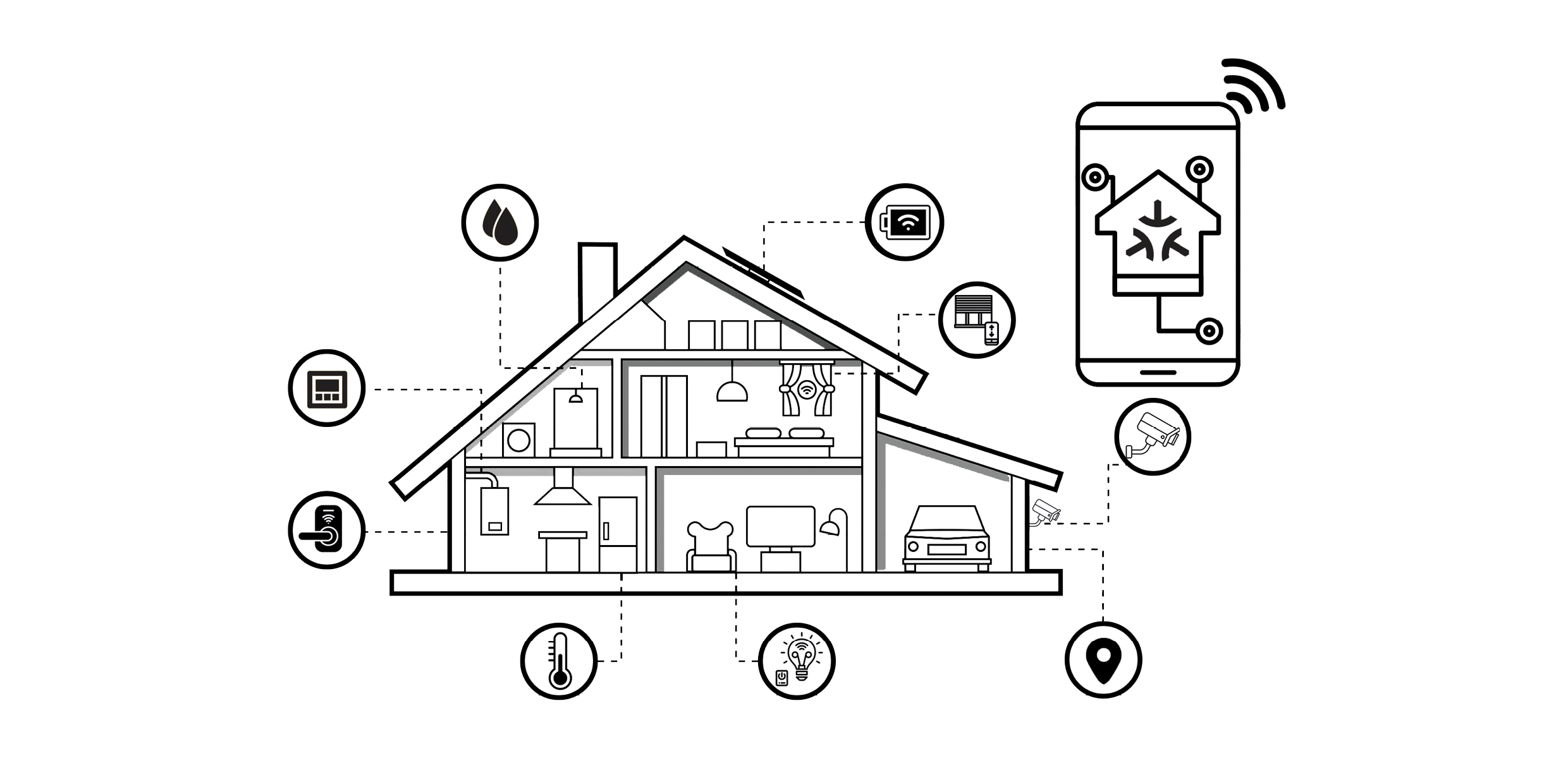 Connected devices across a home illustrate a shared smart home network